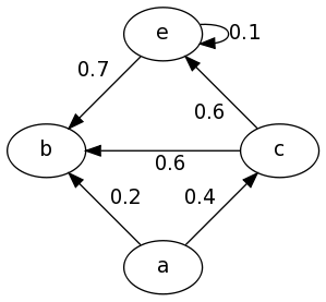 Graphs.grevian.org+example4.png