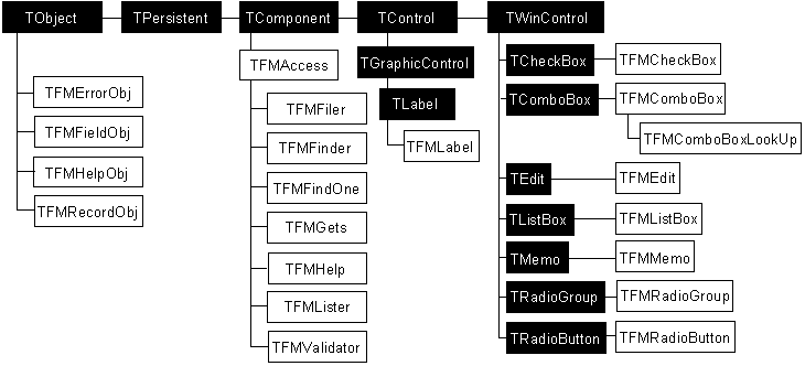 FMDC Object Hierarchy .png