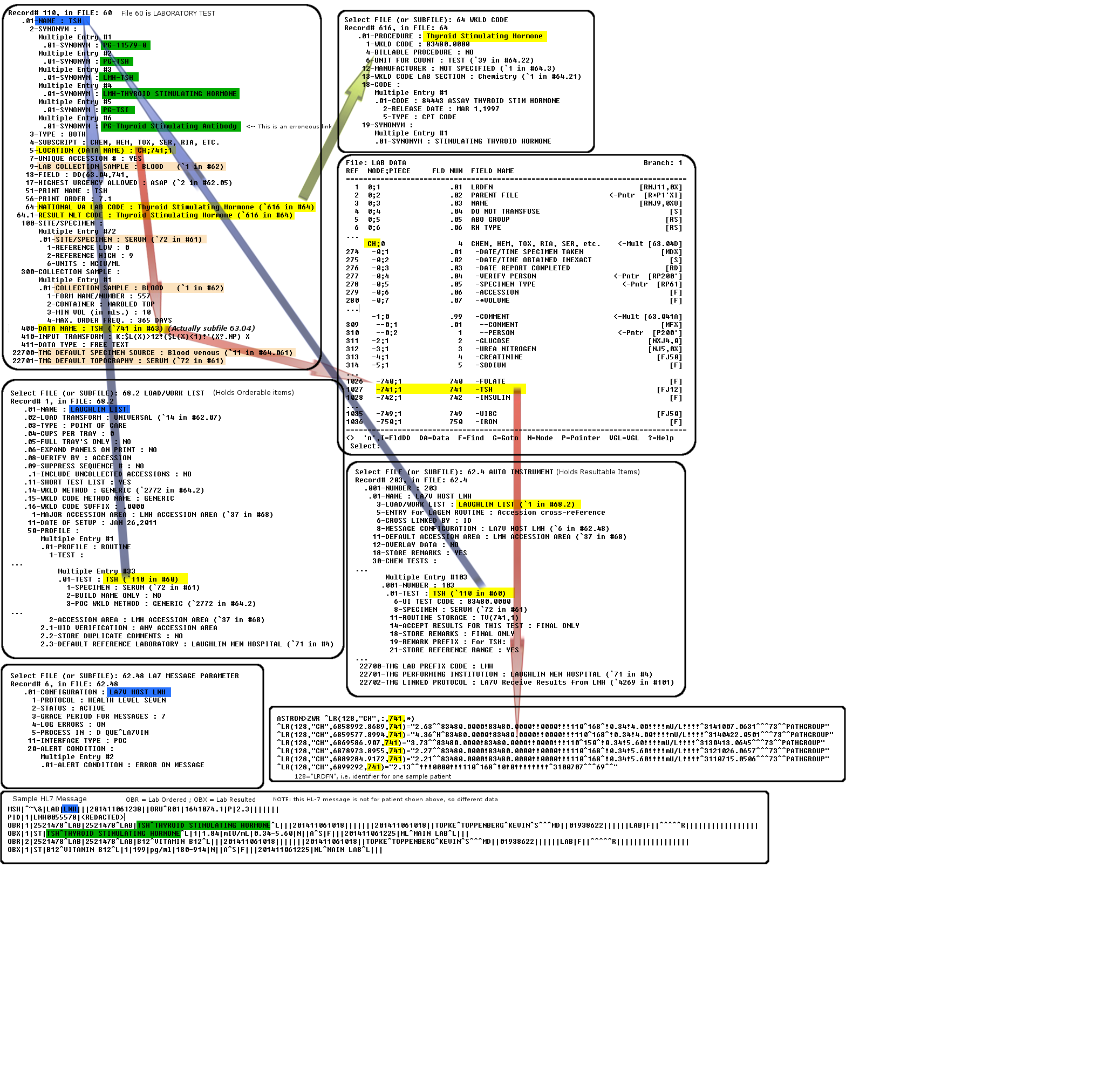 File Linkages