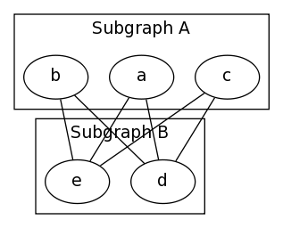 Graphs.grevian.org+example6a.png