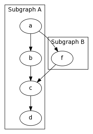 Graphs.grevian.org+example6.png