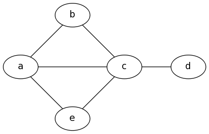 Graphs.grevian.org+example1.png