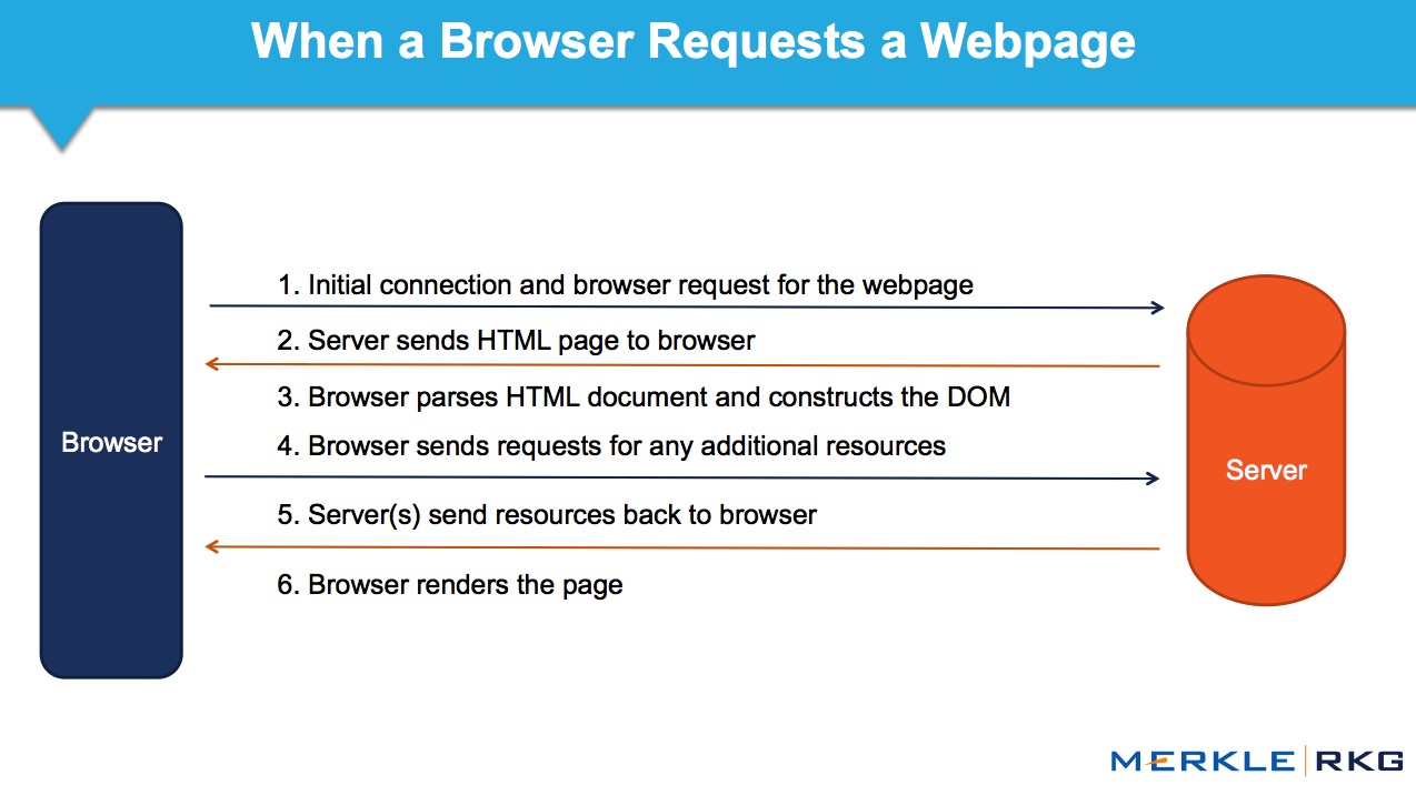 BROWSER-SERVER Communicationsjpg.jpg