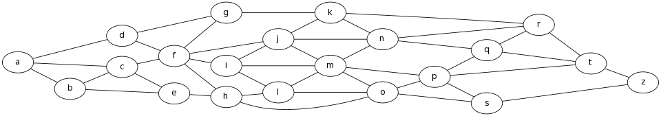 Graphs.grevian.org+example7.png