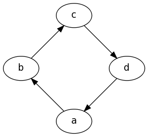 Graphs.grevian.org+example3.png