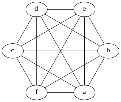 Graphs.grevian.org+example2.png