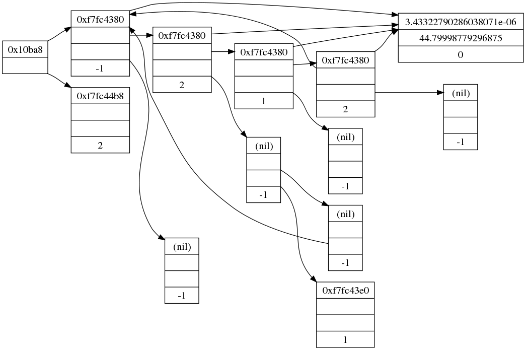 Datastruct.svg