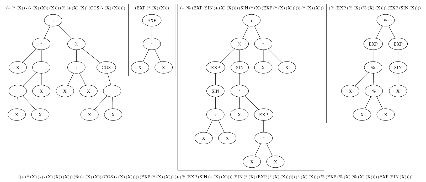 Genetic Programming.svg